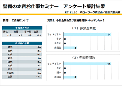 県西支部活動報告2025年11月